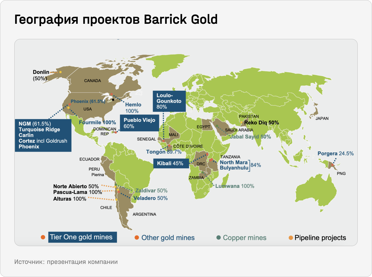 География проектов Barrick Gold