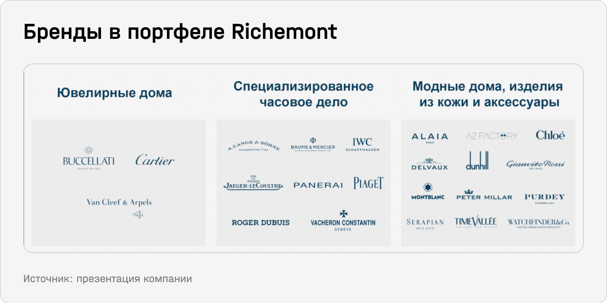 Бренды в портфеле Richemont