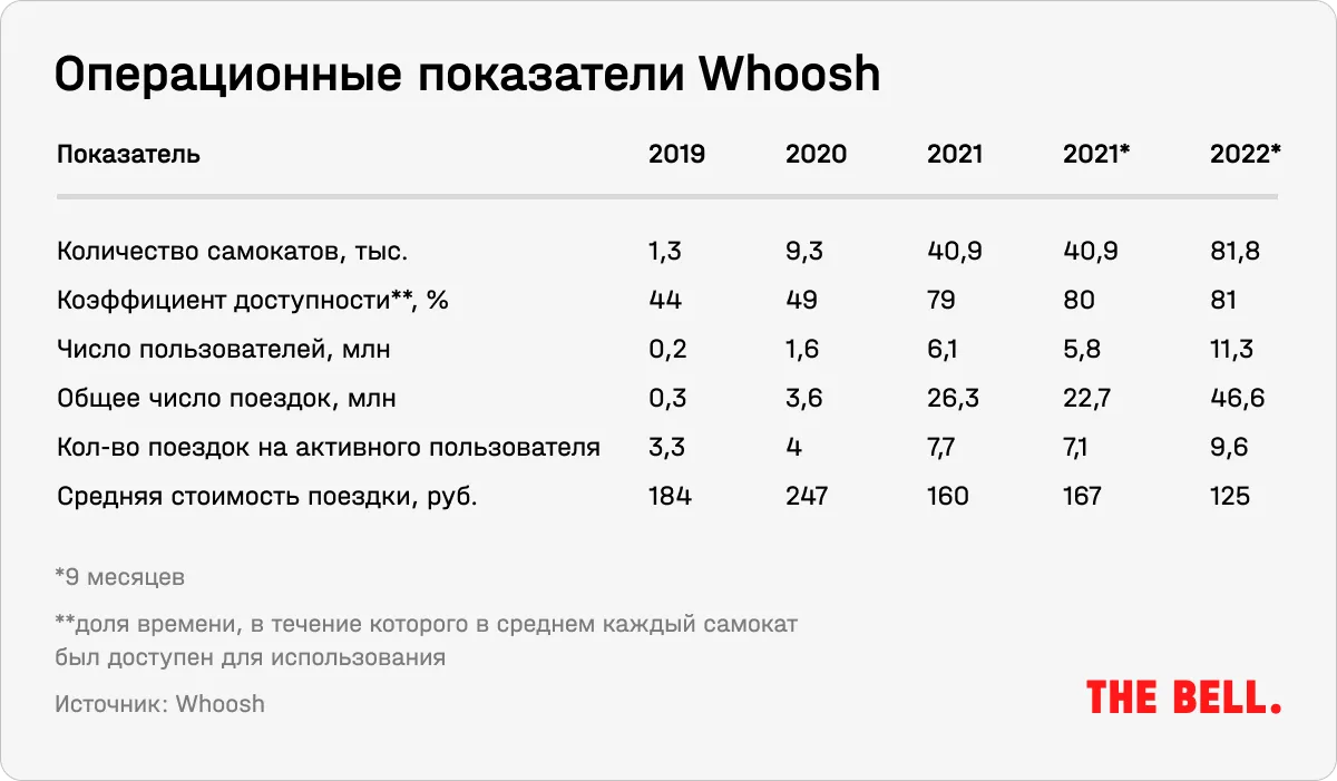 В России готовится первое и последнее IPO в этом году. Кто выходит на биржу  и что нужно знать