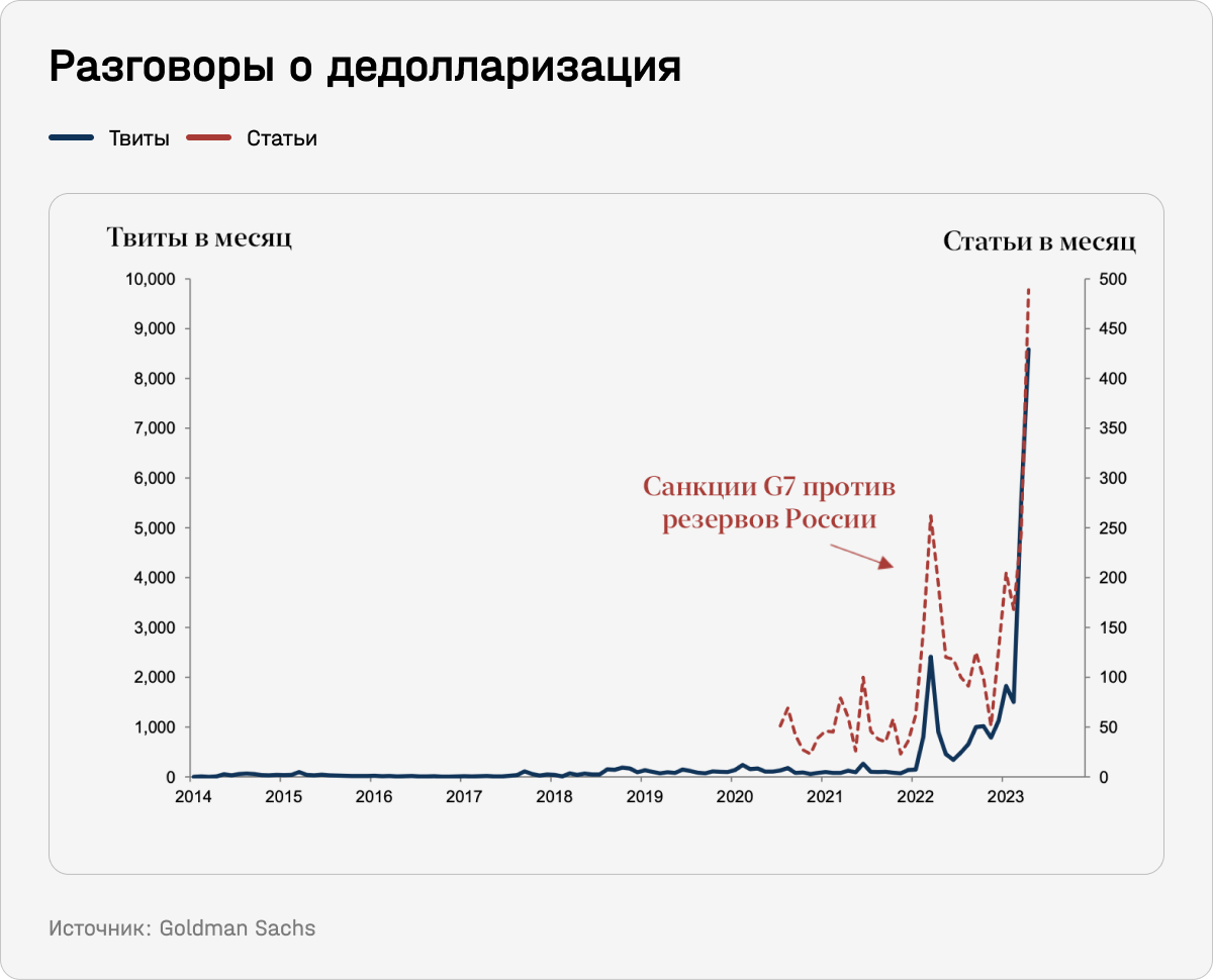 Разговоры о дедолларизации