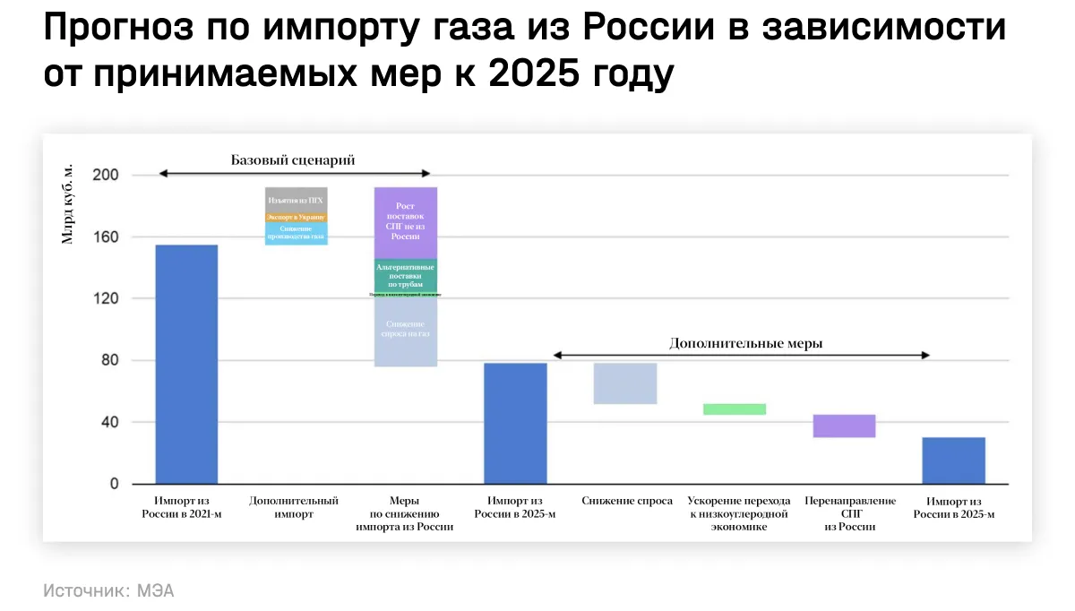 Новая газовая война. Чего добивается Кремль и как Европа переживет зиму