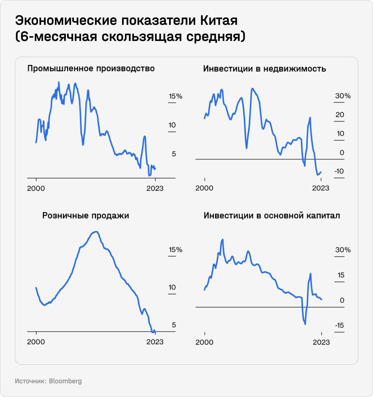 Экономические показатели Китая