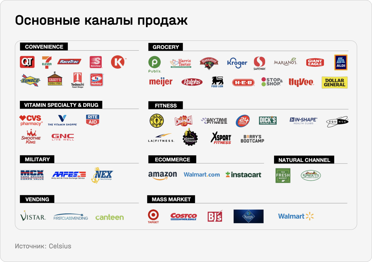 Основные каналы продаж