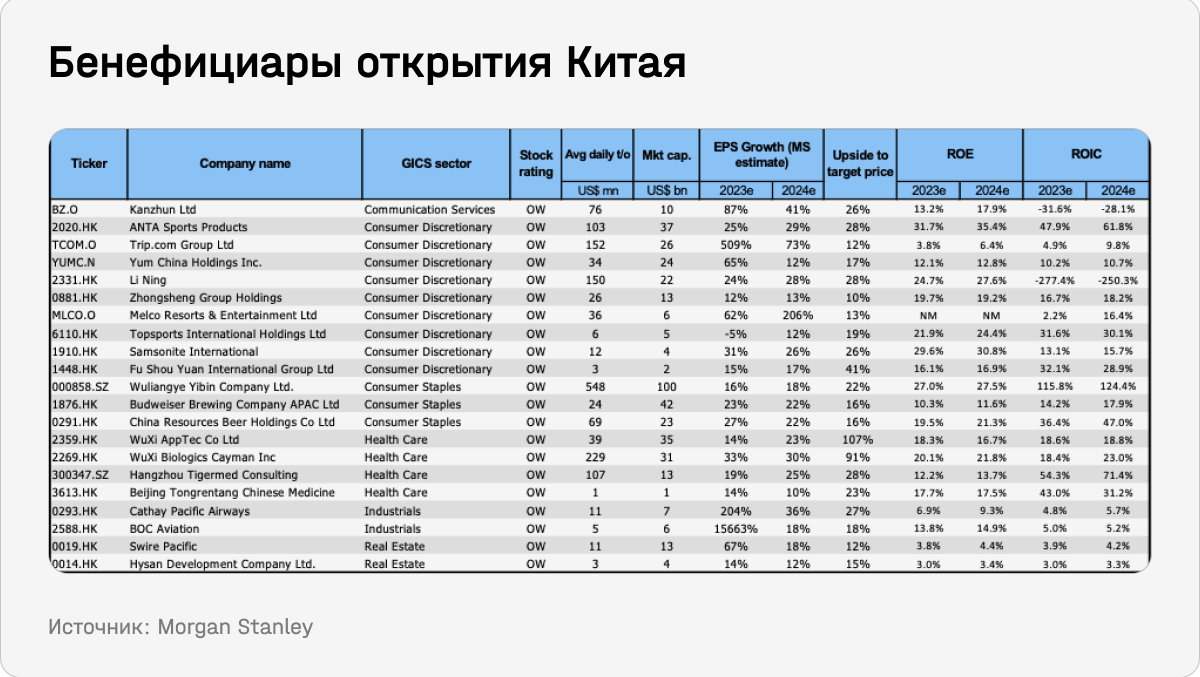 Бенефициары открытия Китая