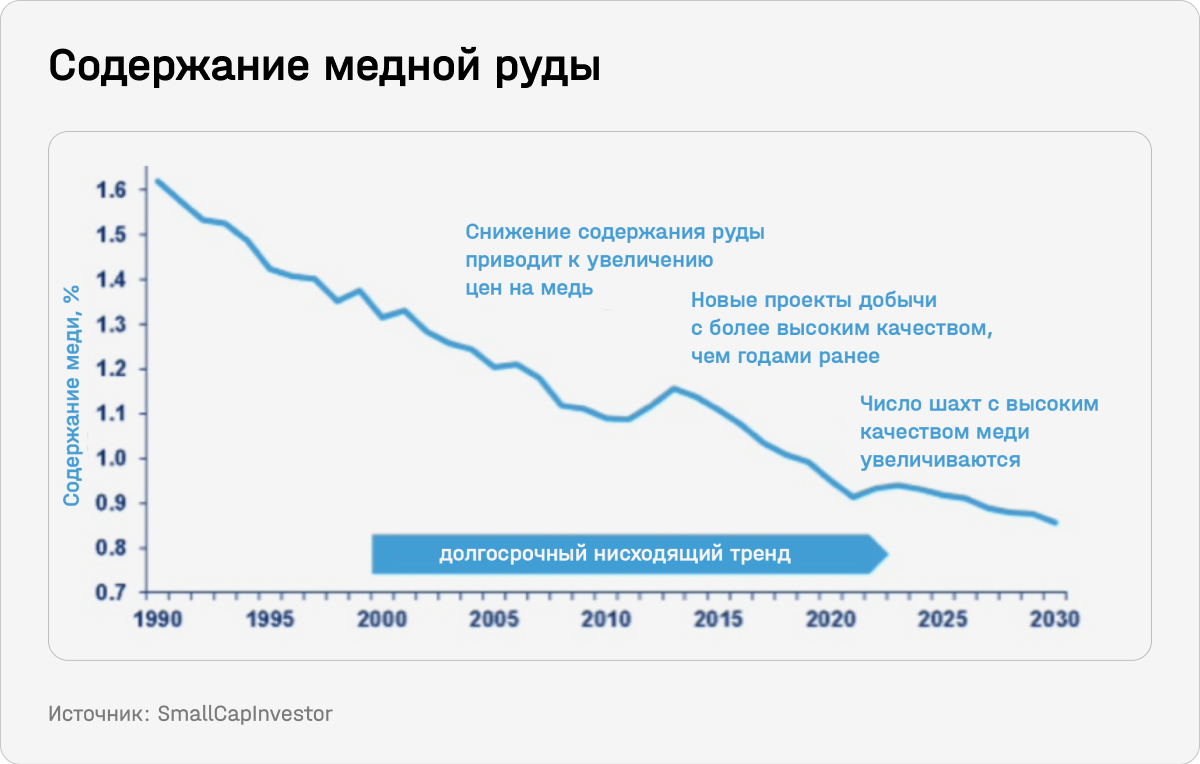 Содержание медной руды