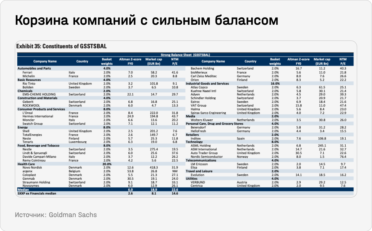 Корзина компаний с сильным балансом