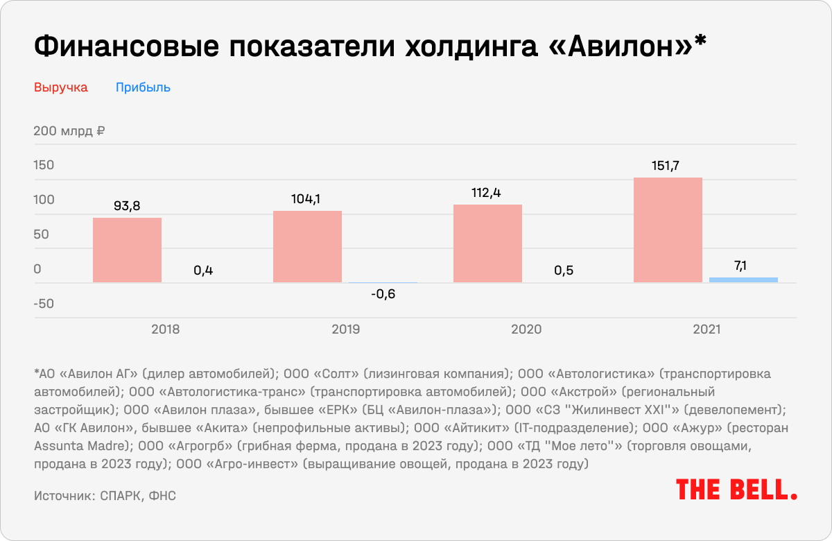 Никогда на Западе таких денег не заработаешь». Как Александр Варшавский  стал главным автомагнатом России