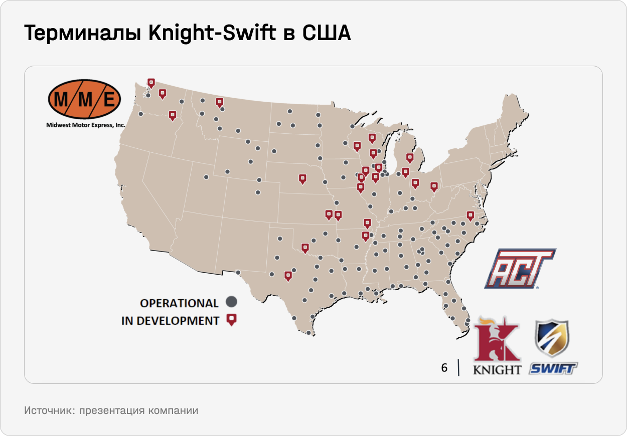 Терминалы Knight-Swift в США