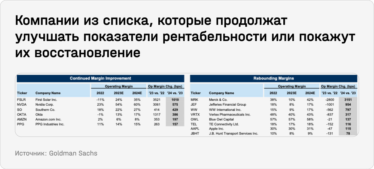 Компании из списка, которые продолжат улучшать показатели рентабельности или покажут их восстановление