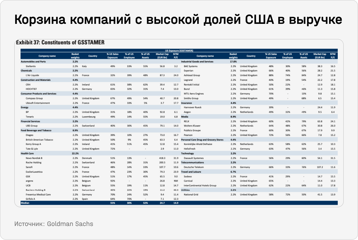 Корзина компаний с высокой долей США в выручке