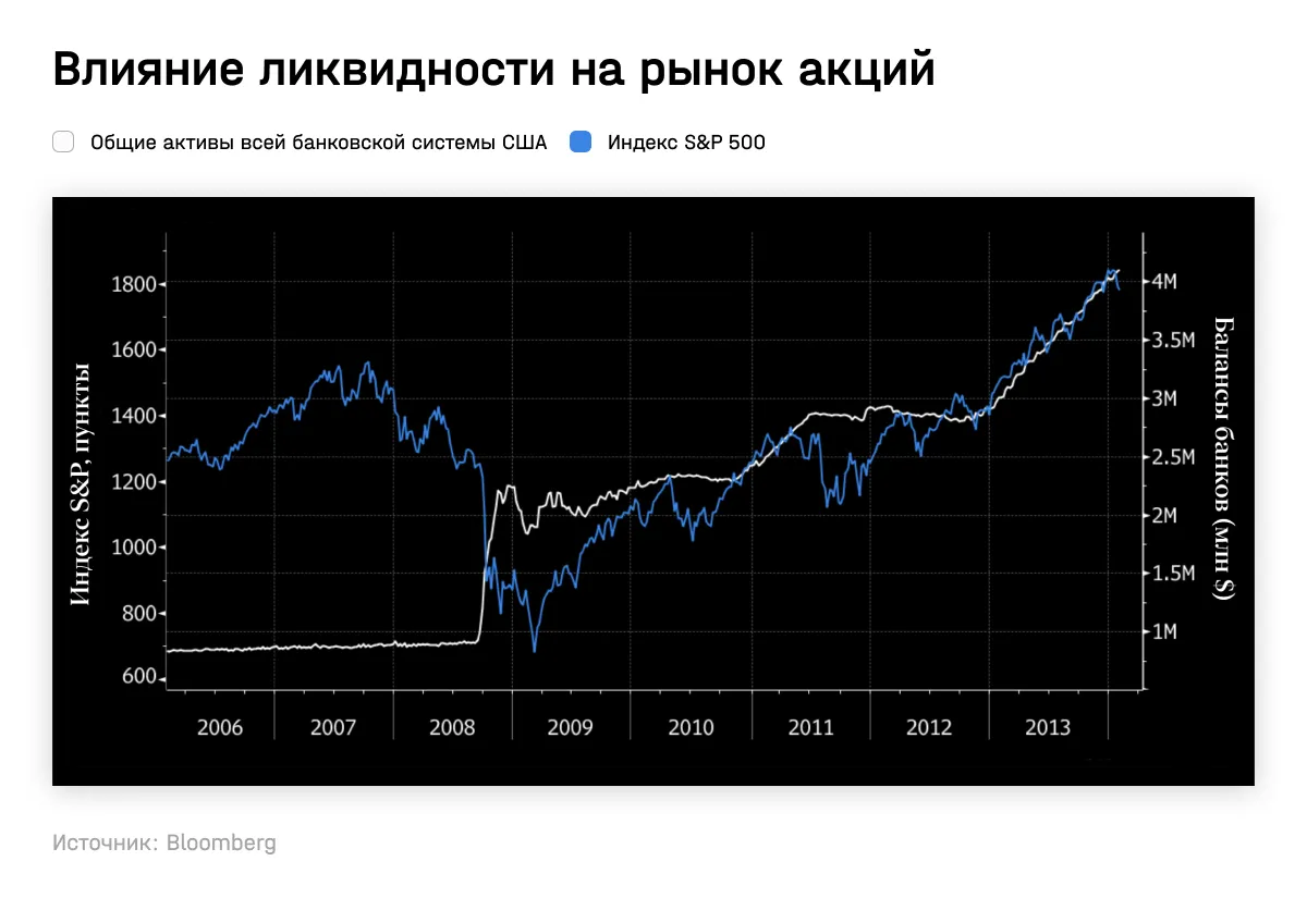 Теория банковской паники. За что дали Нобелевскую премию по экономике в  2022 году