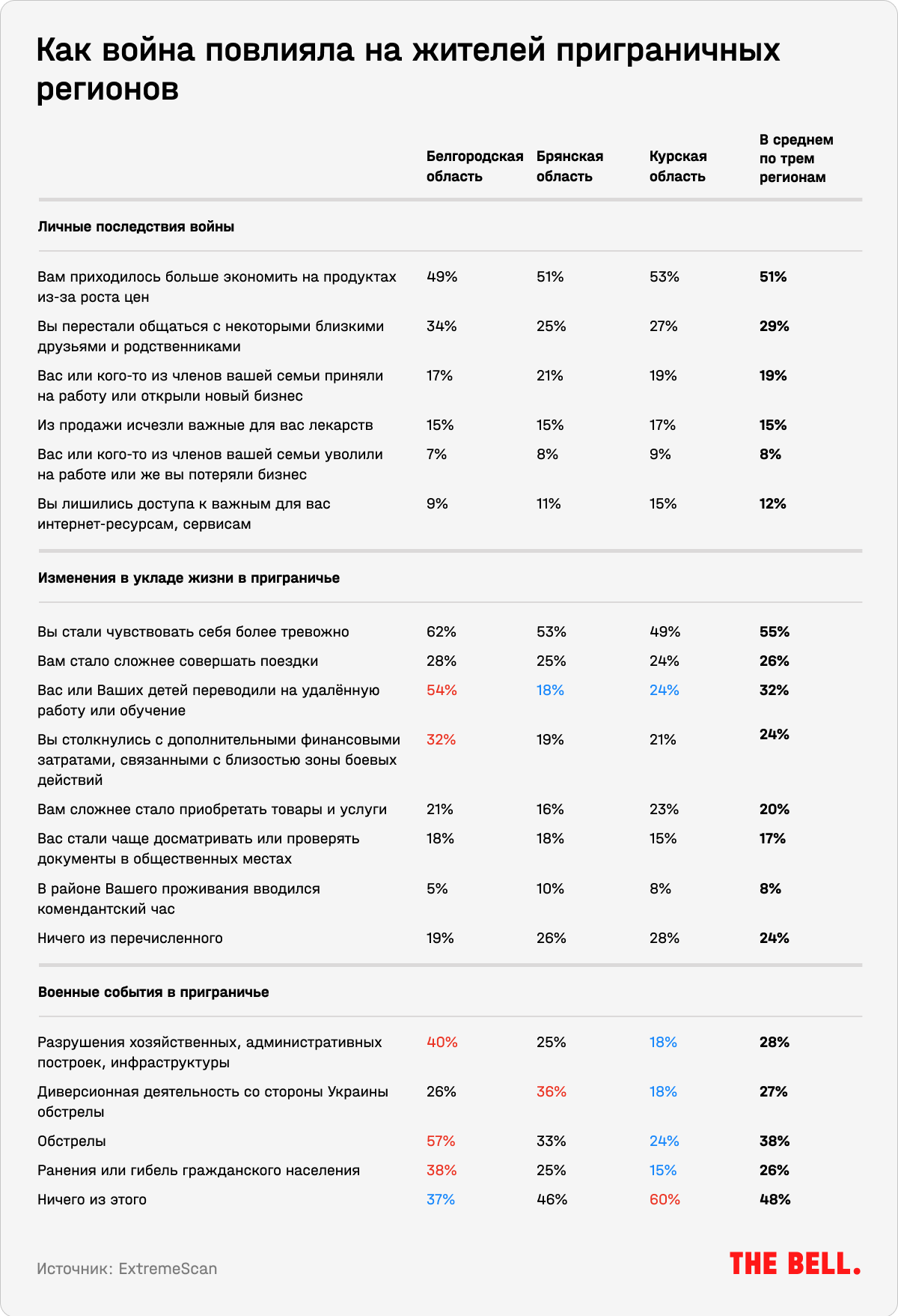 Страдание заставит по-другому смотреть на войну». Социолог Елена Конева — о  том, как изменилось отношение к войне у россиян в приграничных районах