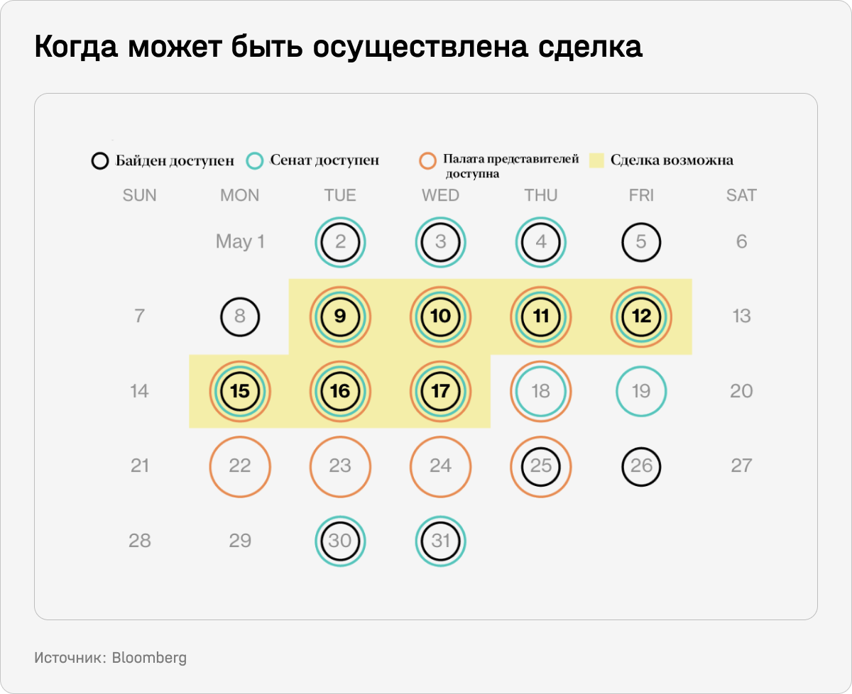 Когда может быть осуществлена сделка