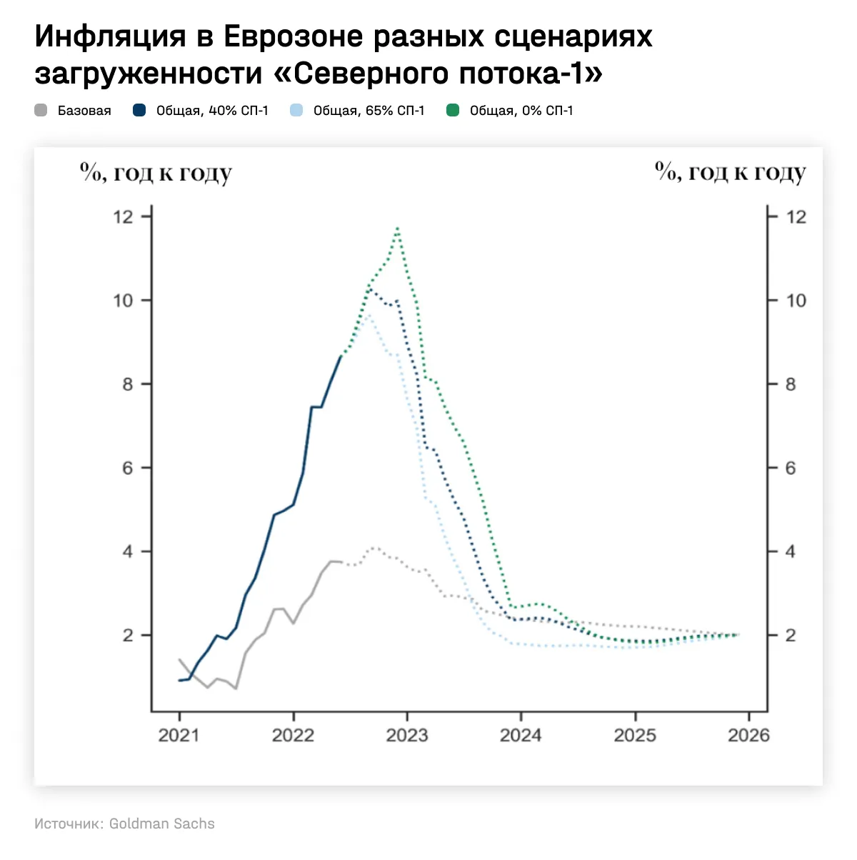 Безальтернативная зависимость. Почему Европа не может сократить импорт российского сжиженного газа