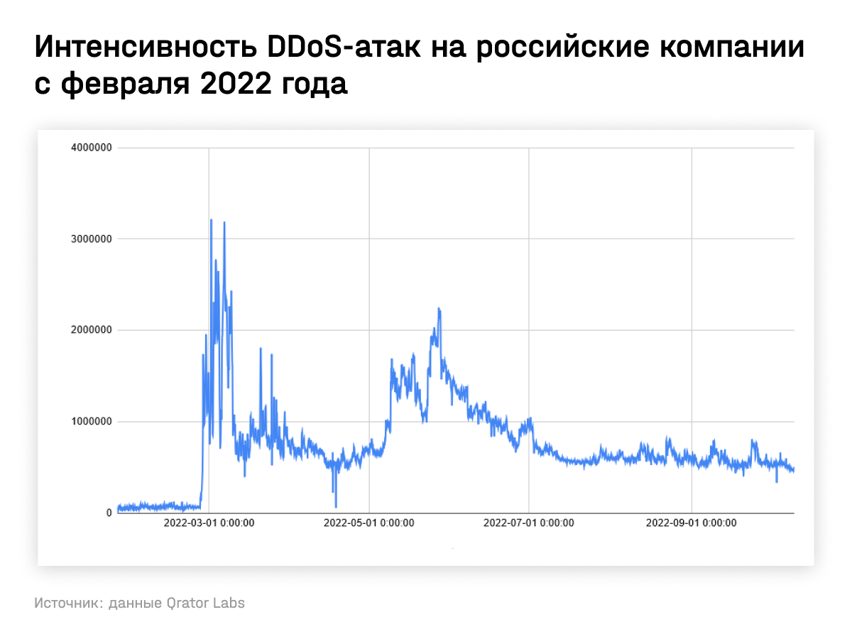 Атаки хакеров на российские банки, как Маск хозяйничает в Twitter и падение  вселенной Цукерберга