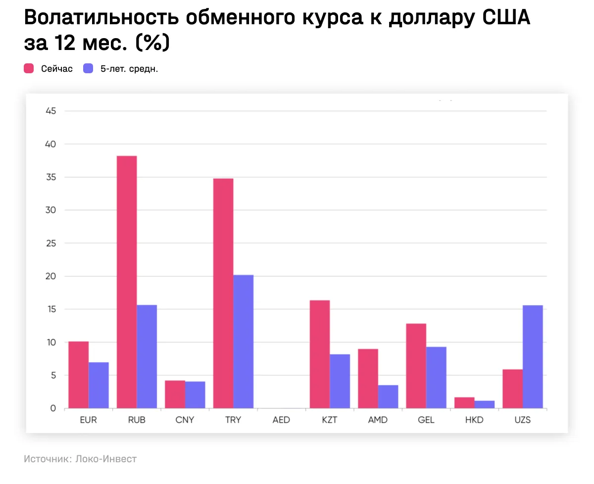 как изменить курс валют в стиме фото 107