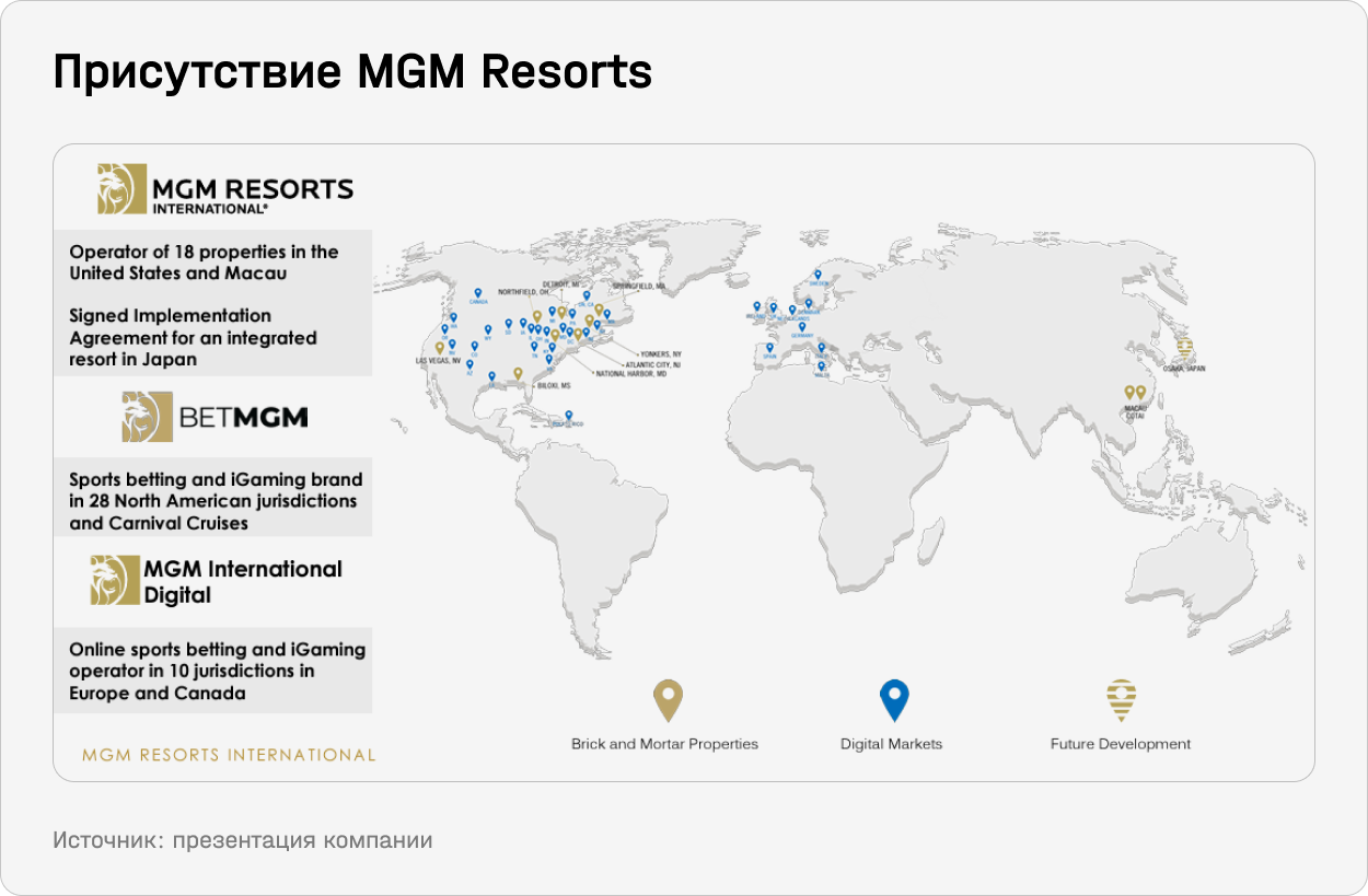 Присутствие MGM Resorts International