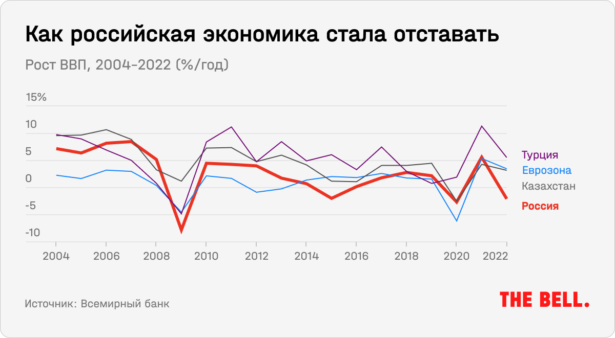 Чего стоил украинский Майдан российской экономике, знакомые Альтмана и  Суцкевера о конфликте в OpenAI и 10 главных тем для рынка в 2024 году