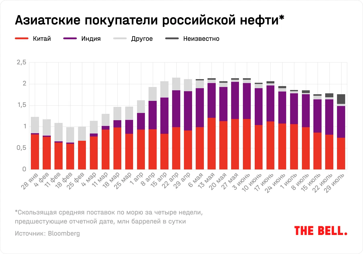 Поставки из Китая подорожали: причины, прогнозы: Бизнес: Экономика: interactif.ru