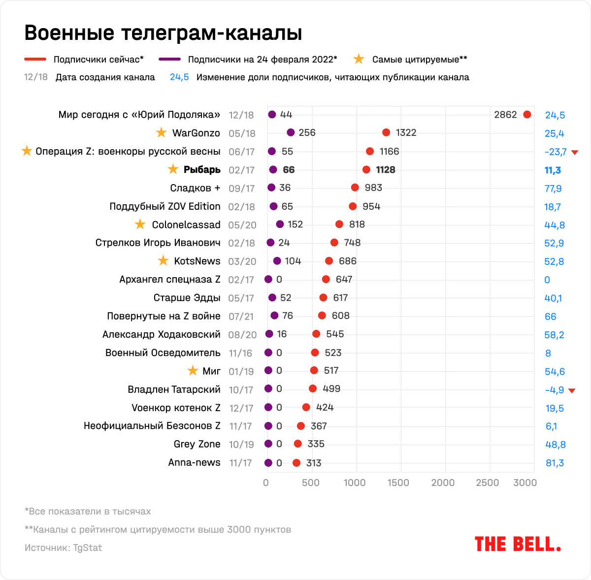 Телеграмм каналы игры 18 фото 34