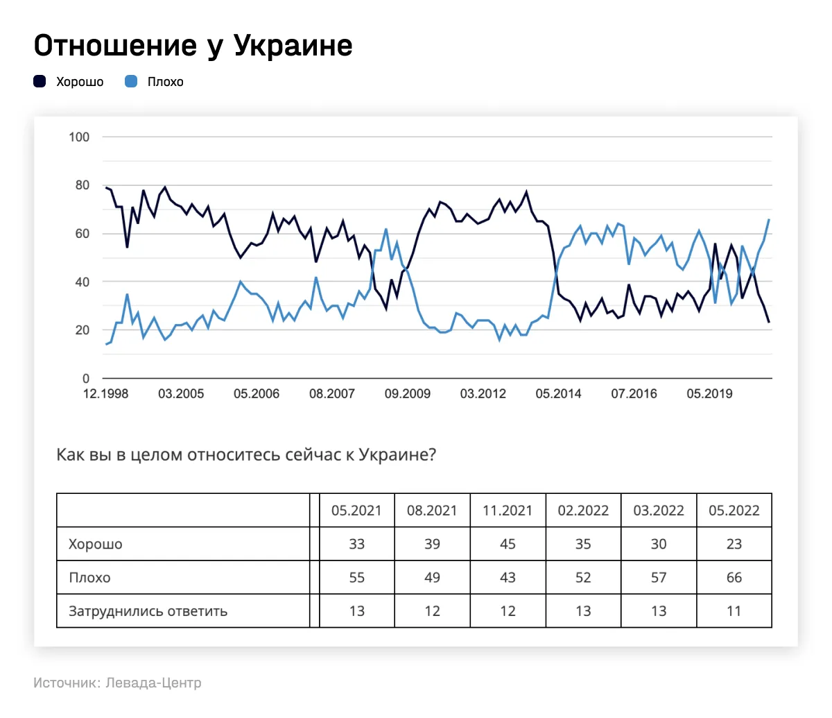 Холодильник против телевизора — в современной России не работает». Алексей  Левинсон — о том, как изменилось российское общество за полгода войны