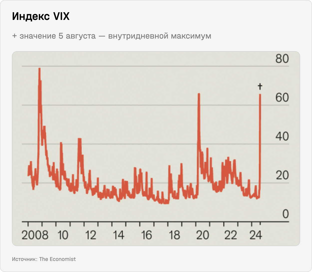 Индекс VIX