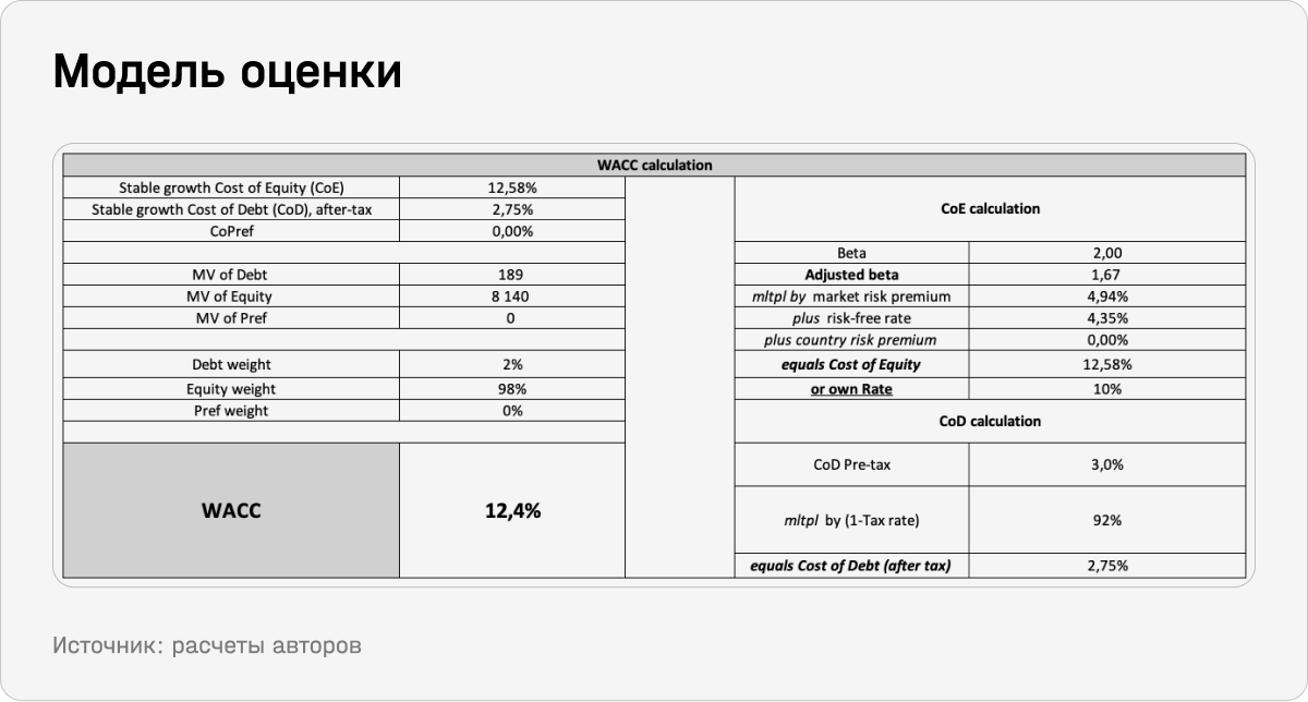 Модель оценки