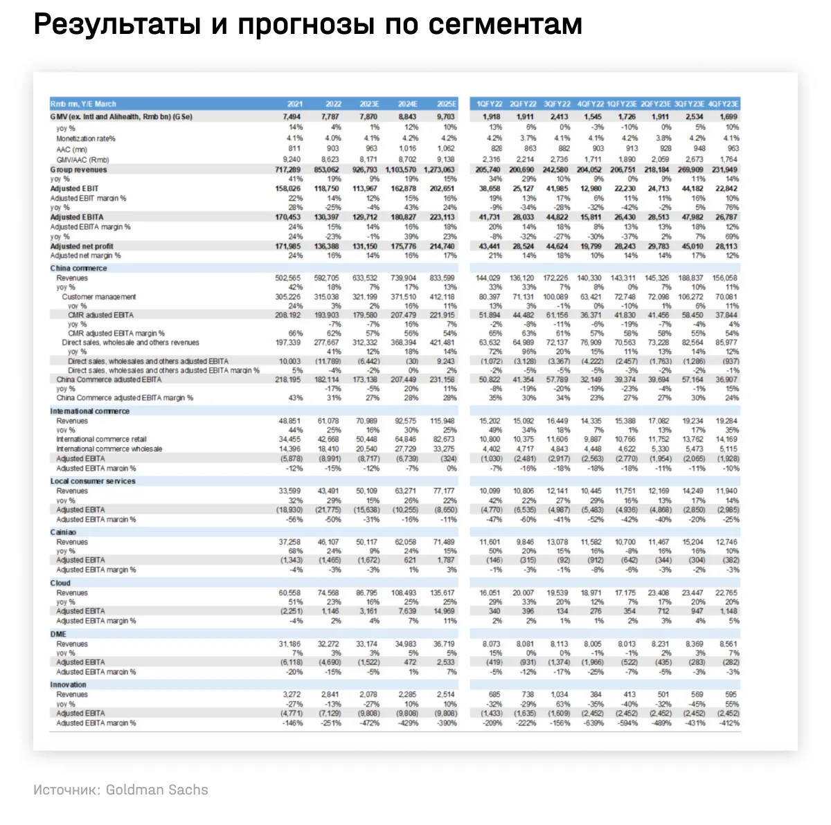 Стоит ли покупать акции Alibaba?