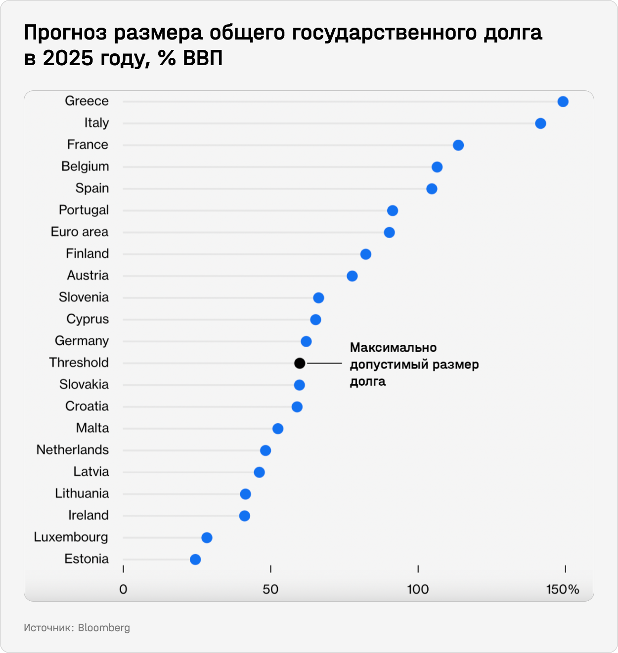 Прогноз размера общего государственного долга в 2025 году