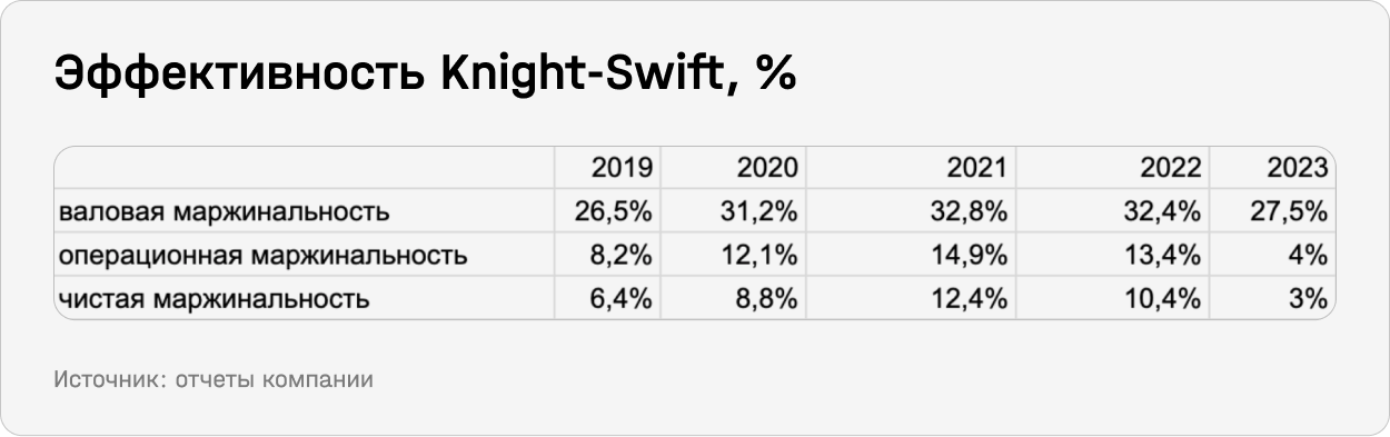 Эффективность Knight-Swift