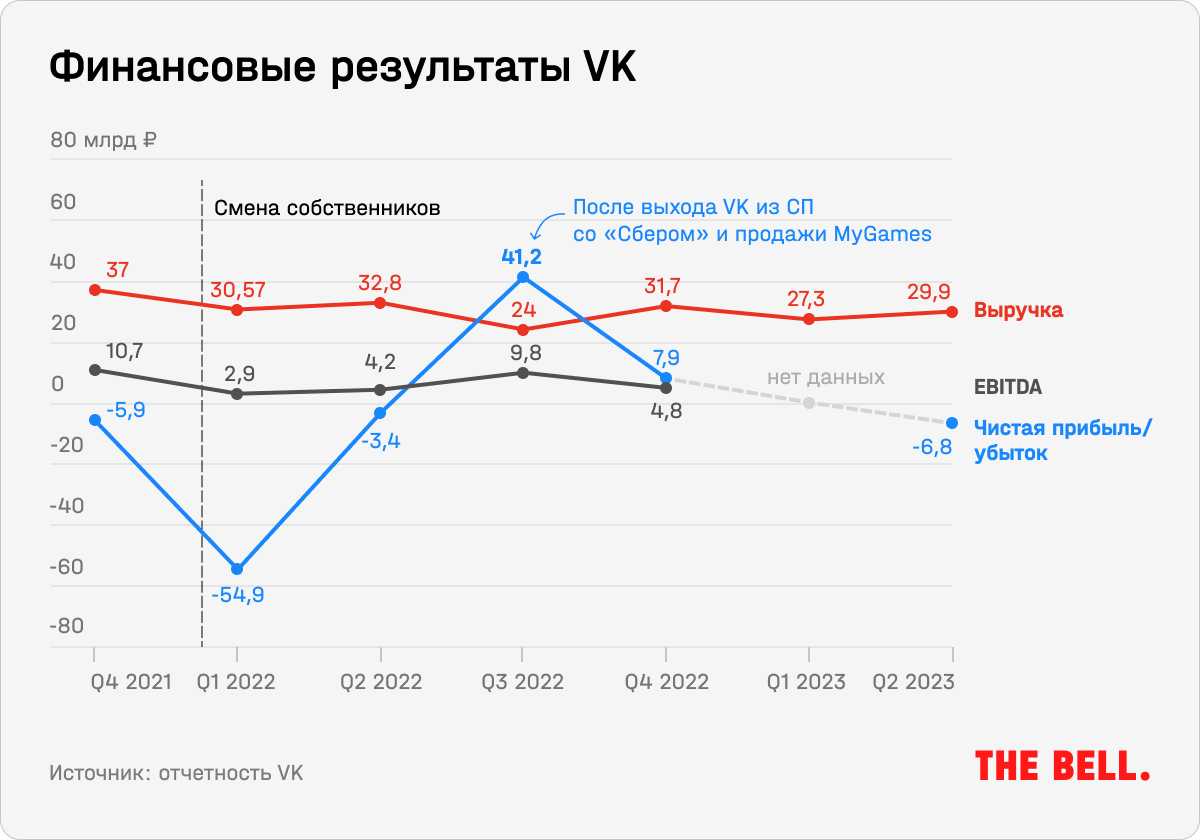 Убийца YouTube. Кто такой Степан Ковальчук, который должен превратить « ВКонтакте» в «Первый канал» в интернете