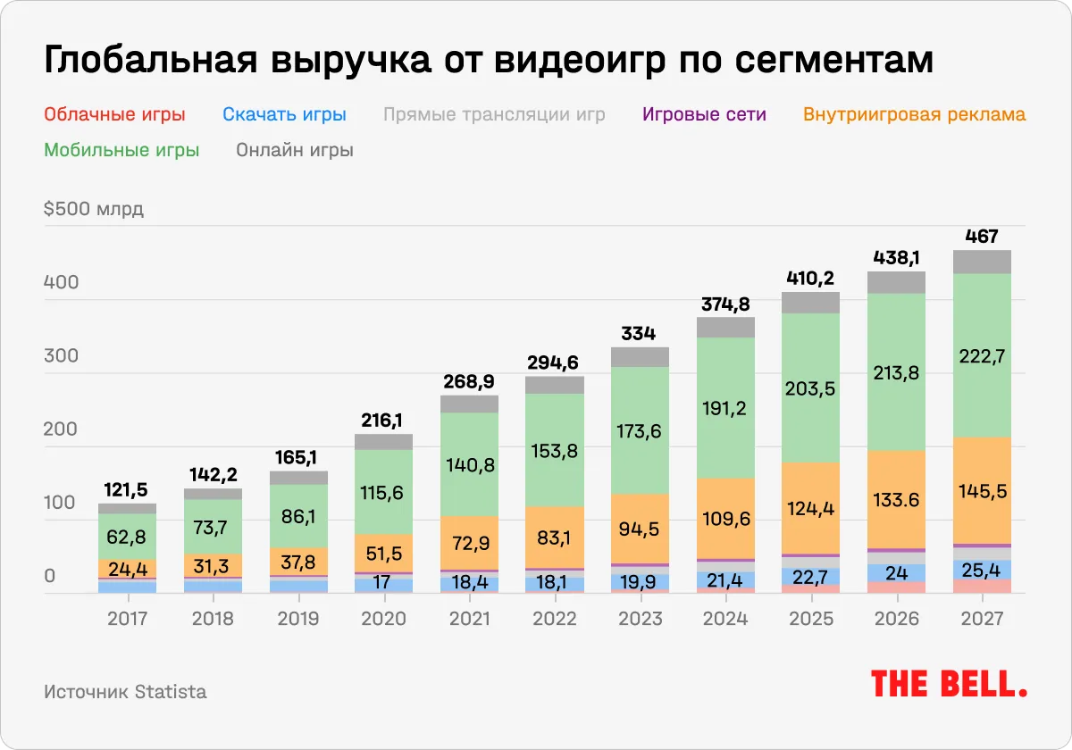 Игры в телеграмме заработок фото 94