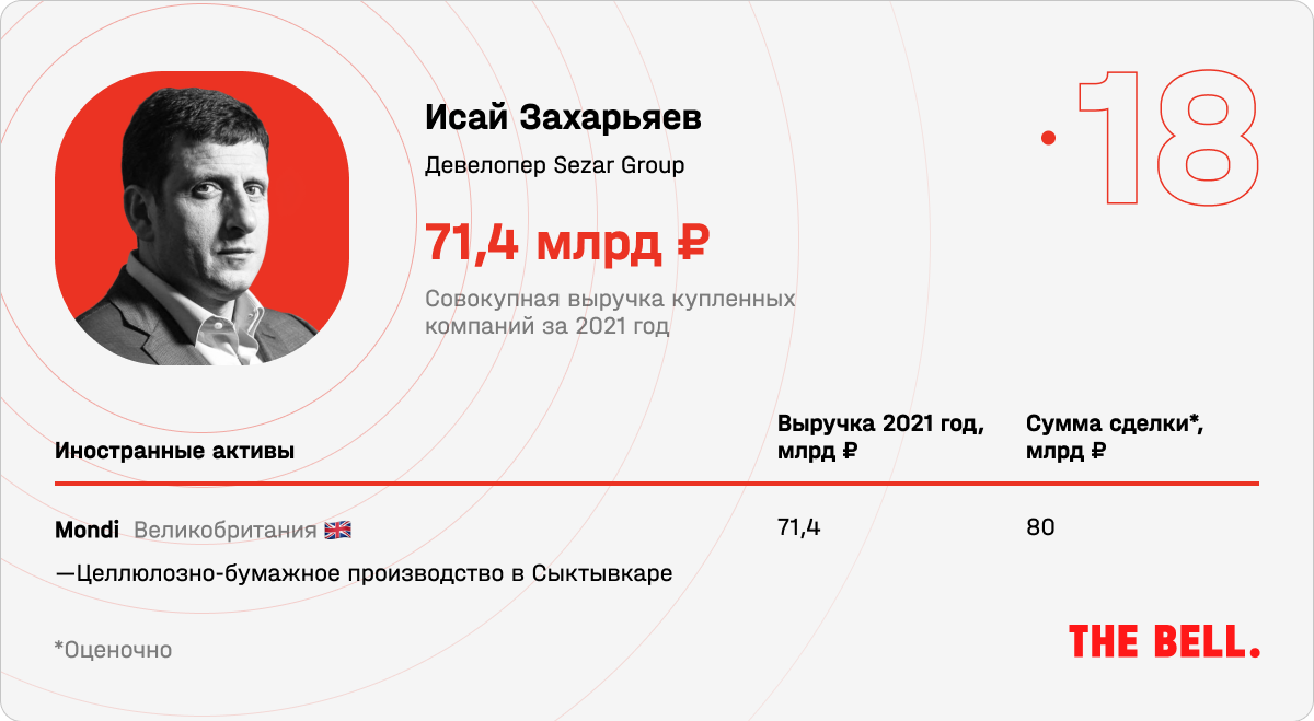 В столице Коми определили 12 победителей акции «Попади в «Десяточку!» (фото)