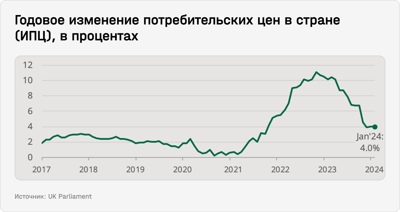 Годовое изменение потребительских цен в стране (ИПЦ), в процентах