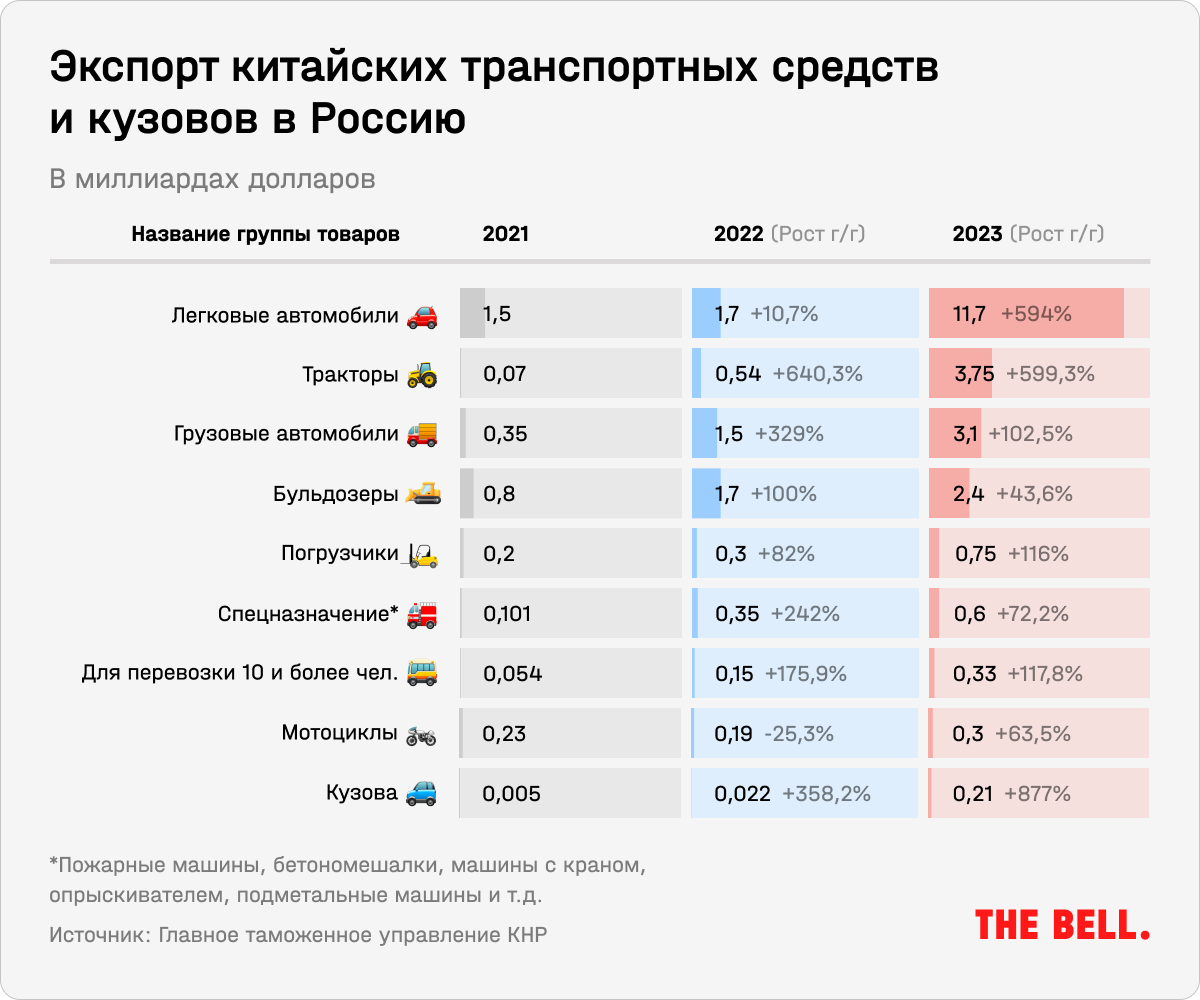 Сделано в Китае. Как Россия в обход санкций нарастила импорт гражданских и  военных китайских товаров