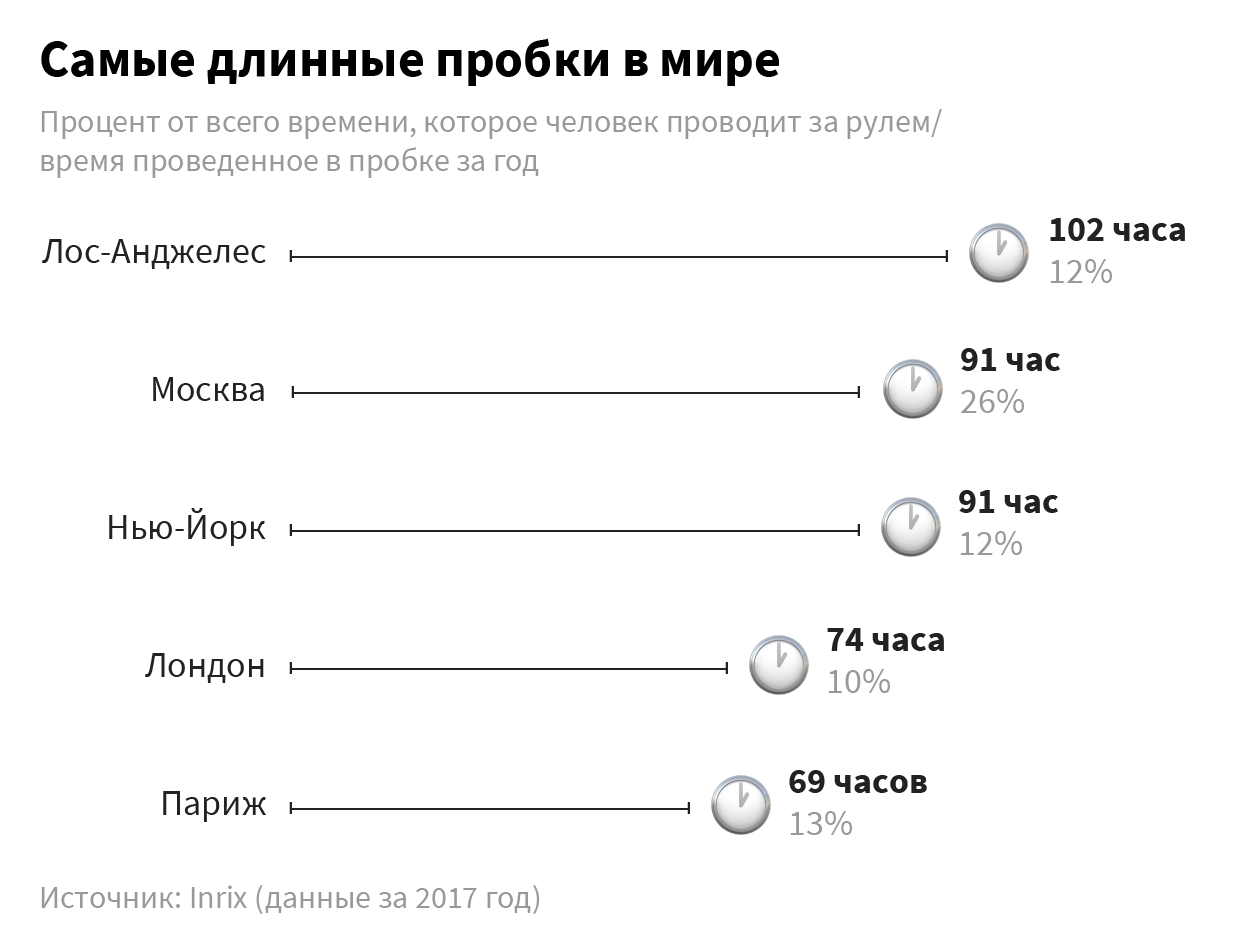 Москва против мира: в какой финансовой столице выгоднее жить