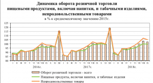 Вы точно человек?