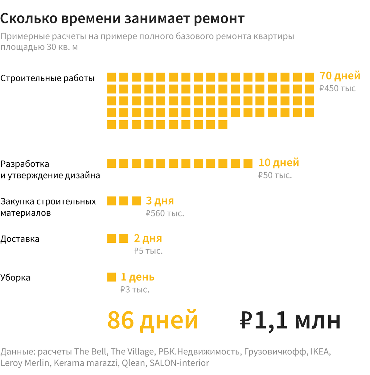 Что мне с этого: пять причин заказать ремонт в «Сделано», если вы цените  свое время