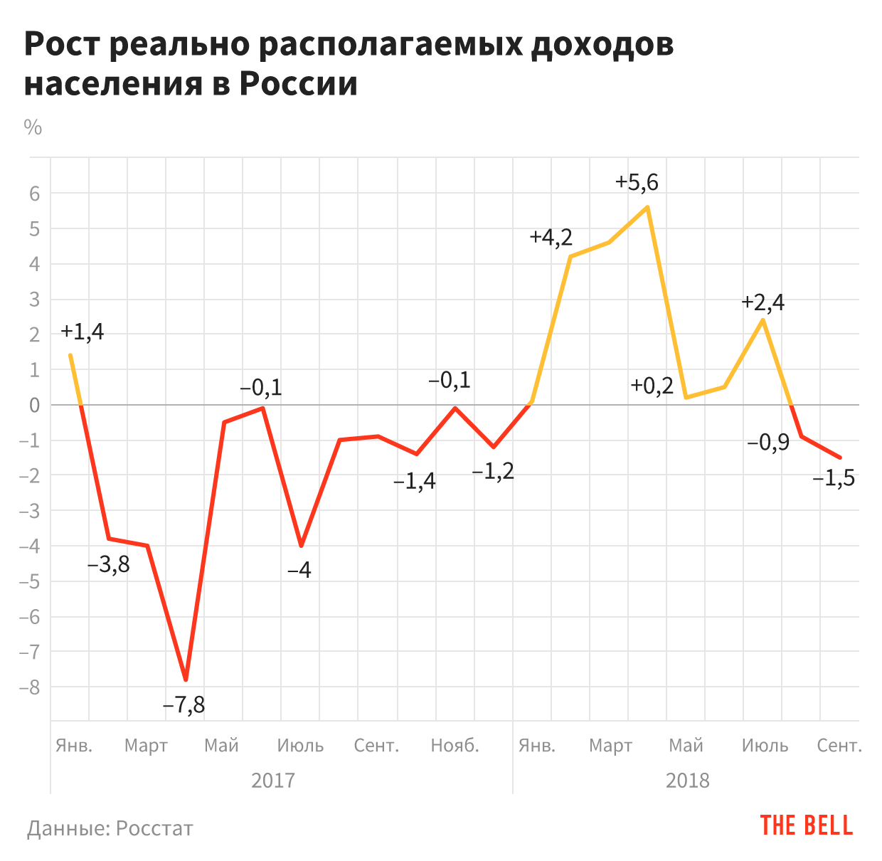 Реальный рост цен. Динамика реальных доходов населения России по годам. График реальных доходов населения РФ по годам. Рост реальных доходов населения. Реальные доходы населения.