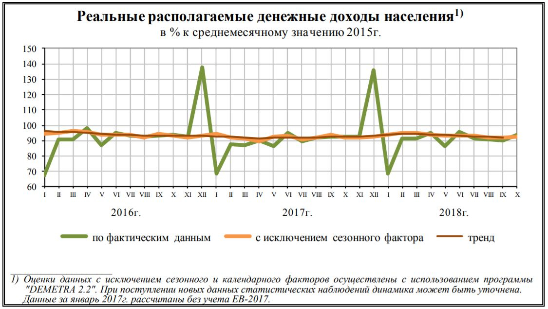 Второй доход. Реальные доходы населения представляют собой. Реальные доходы население Китая. Рост дохода граждан на Украине график.