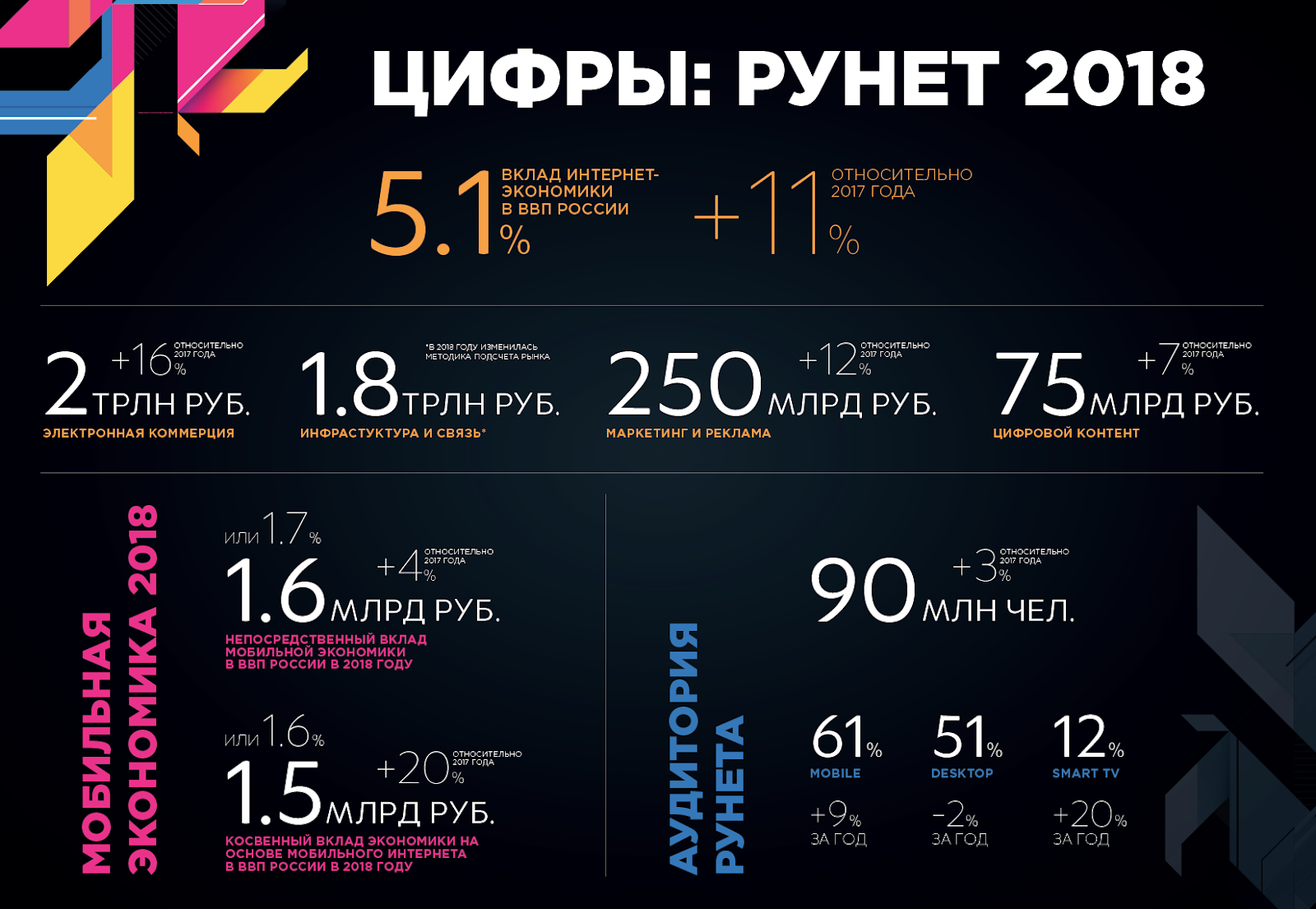 Слайд из презентации РАЭК