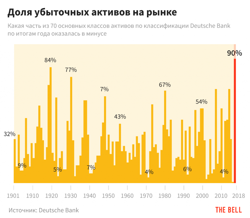 Рынки активов. Рынок активов. Мировой рынок активов. Активы класса больших классов.