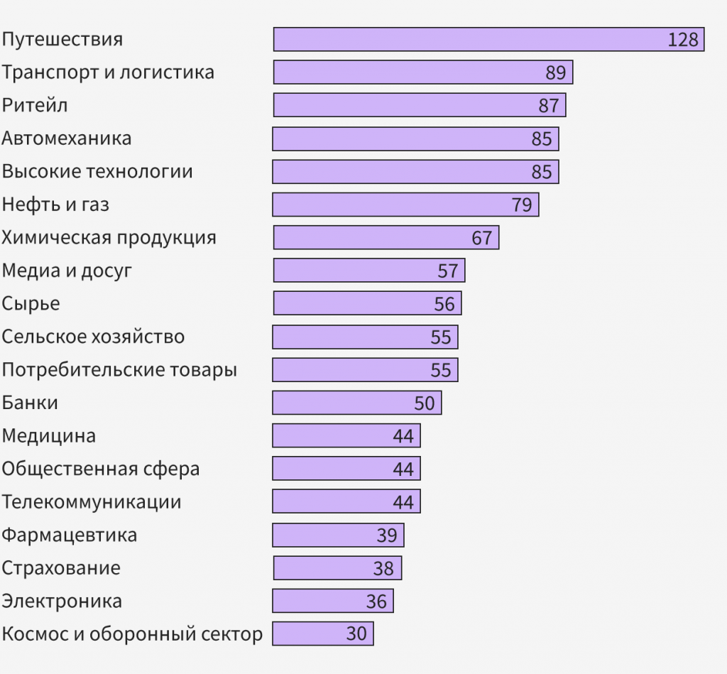 Медиа продукты. Стоимость логистики в ритейле.