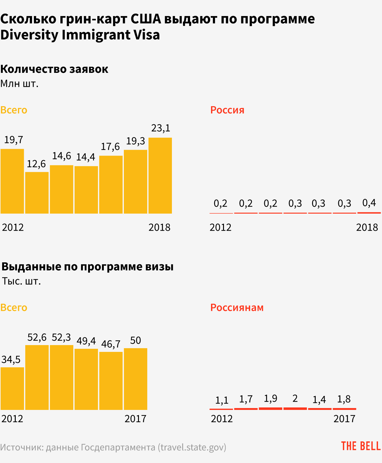 проверить фотографию на грин карту