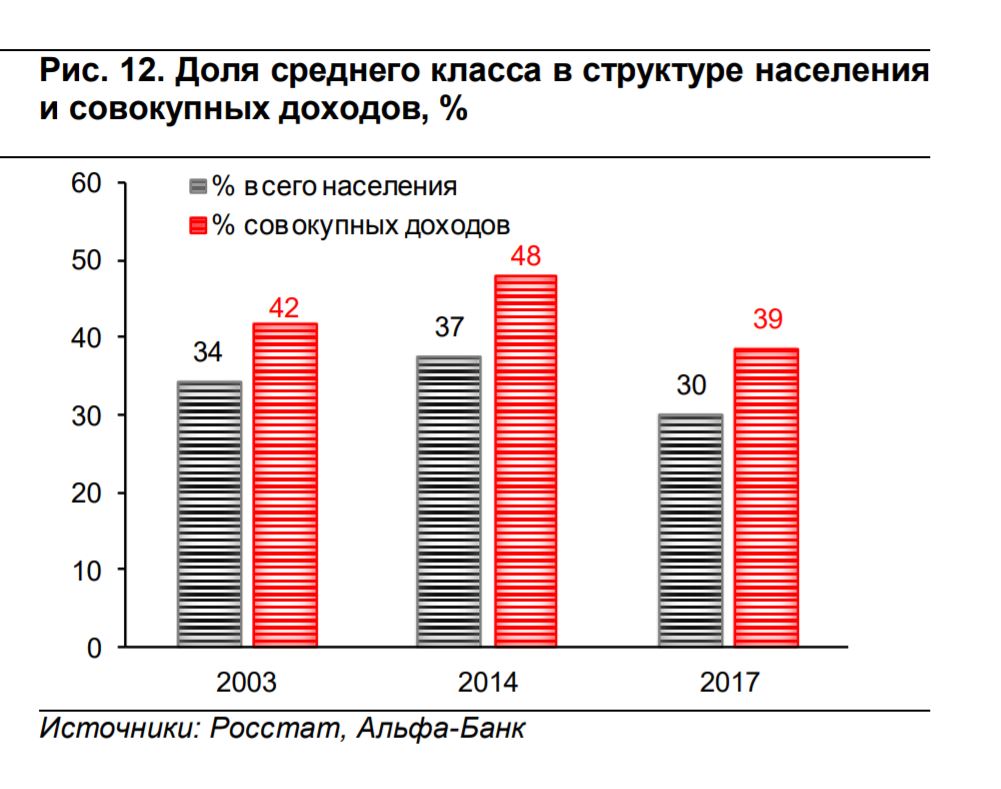 Доход рф 2014. Средний класс в России. Доход среднего класса. Средний класс доход в год.