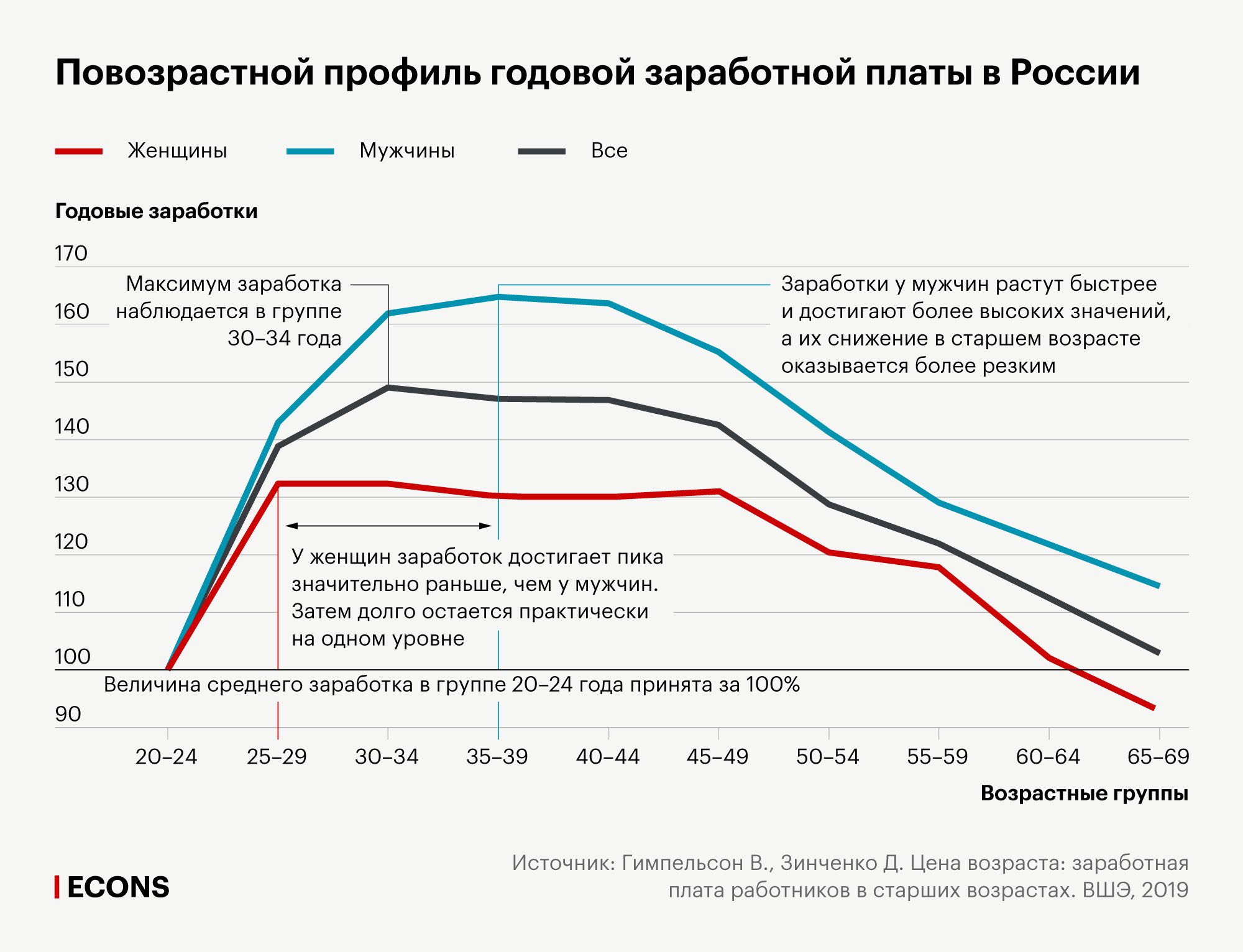 10 фактов о российском рынке труда: кому больше платят