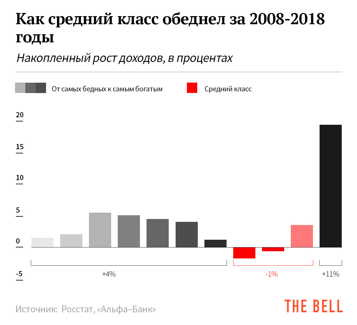 Доходы самые. Доход среднего класса. Средний класс. Средний класс статистика. Доходы среднего класса россиян в 2020.