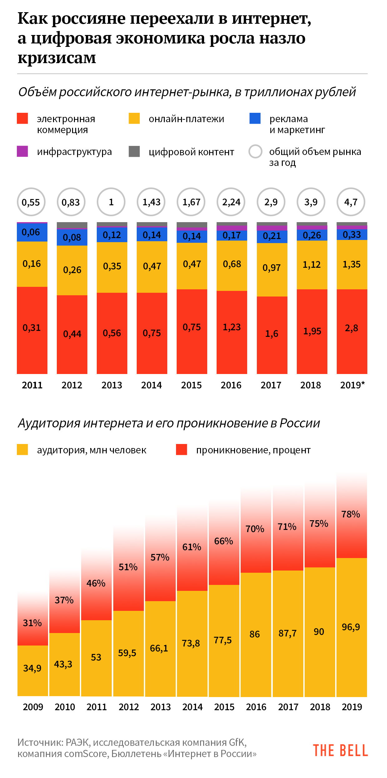 Прощайте, 2010-е: как пиратский рунет превратился в суверенный