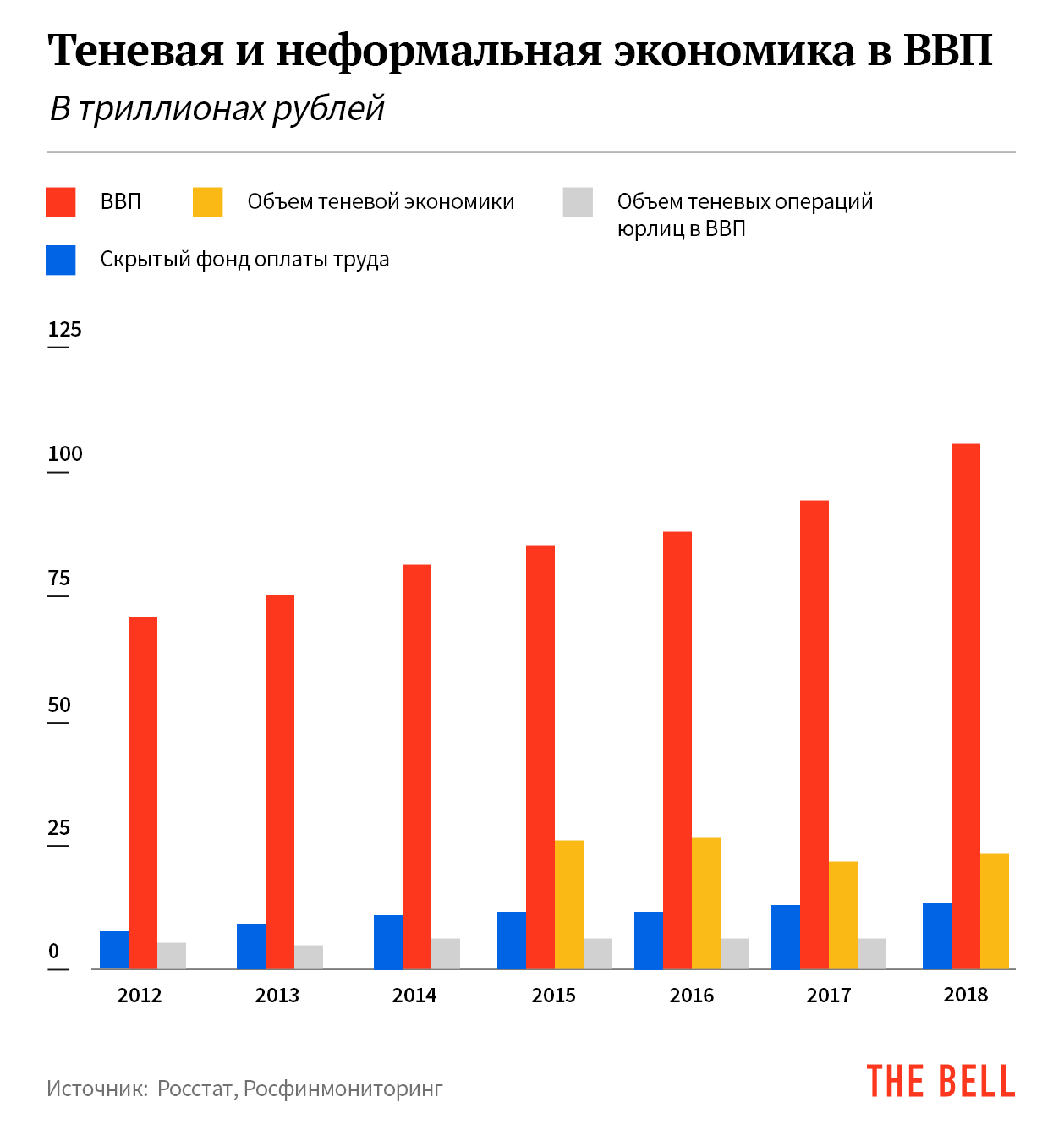 Экономические количества. Доля теневой экономики в России 2020. Размер теневой экономики в России 2020 Росстат. Теневая экономика в России статистика. Росстат теневая экономика.