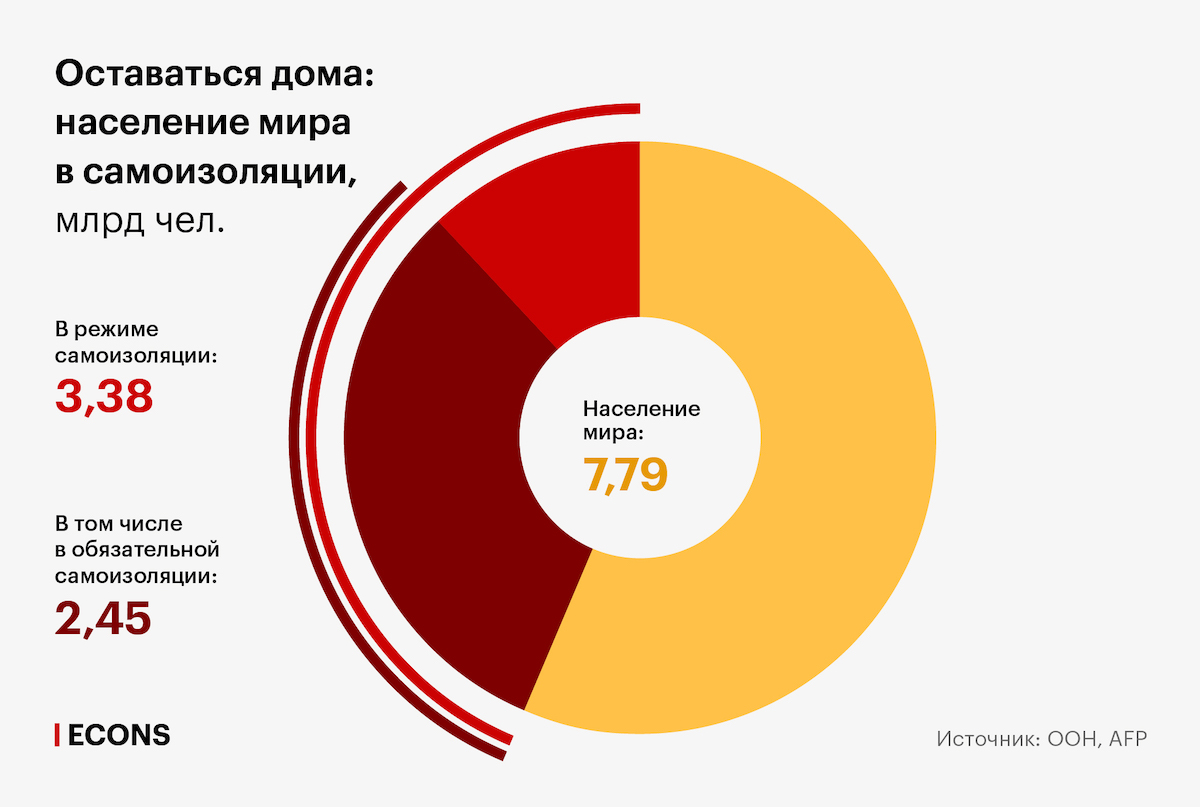 40% человечества на карантине, уроки «испанки» и как обеспечить масками всех